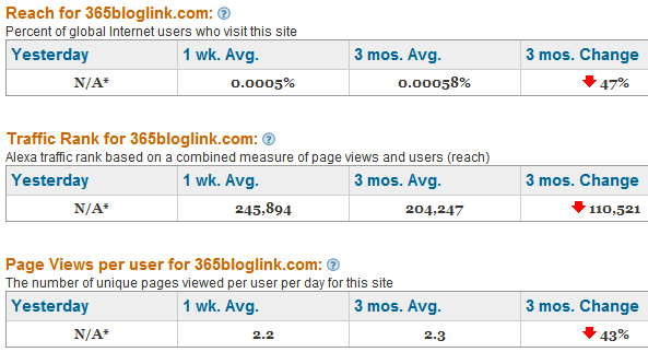365bloglinkcom-traffic-details-from-alexa_1205635217109.png
